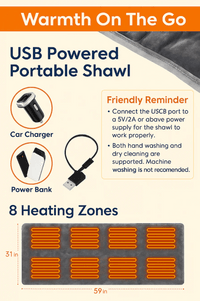 USB powered heating shawl graphic with charging options and warning about machine washing