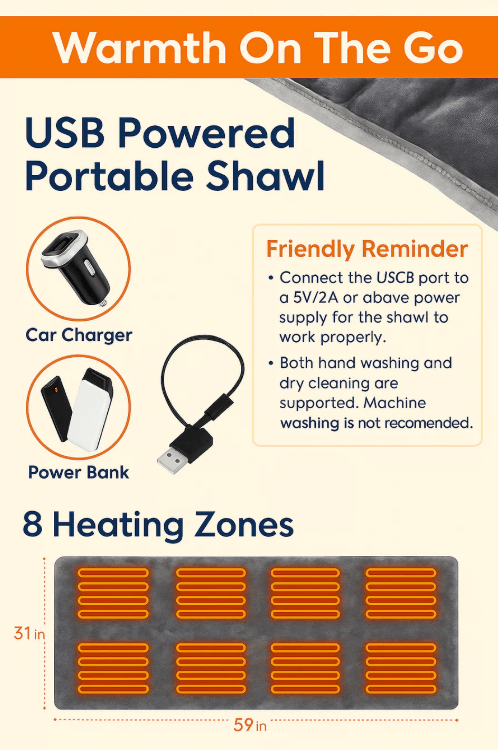 USB powered heating shawl graphic with charging options and warning about machine washing