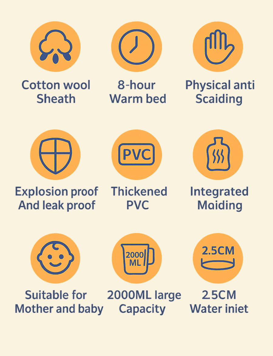 Grid of orange icons showing features of the Warmweave™ hot water bag, including anti-leak, flannel cover, and washable design.