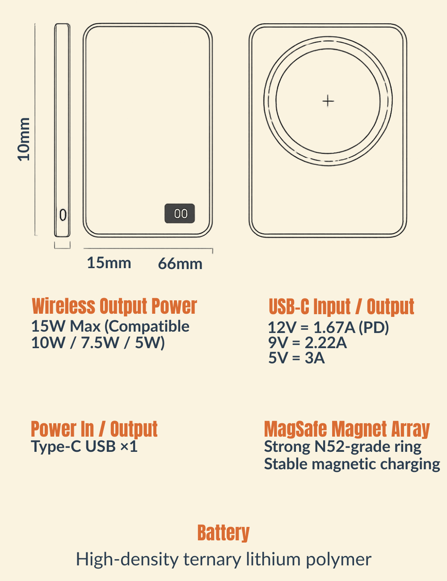 Technical specifications of the Warmweave™ 10000mAh magnetic power bank, including wireless output, USB-C input/output, and N52-grade magnet array
