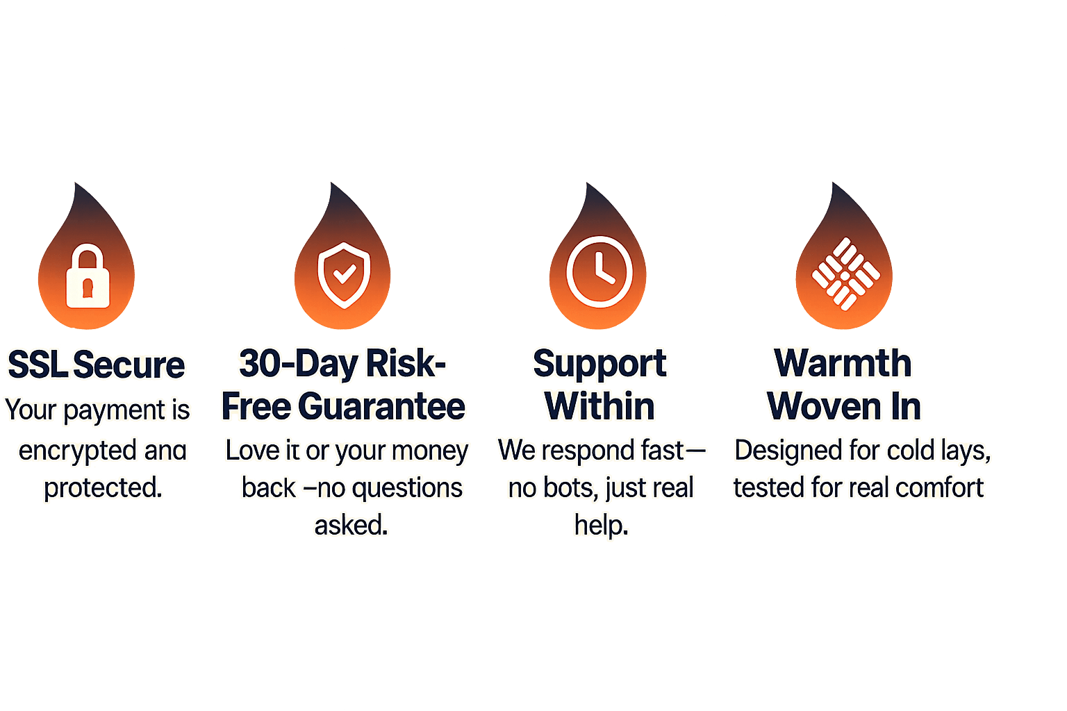 Warmweave trust badges showing SSL secure checkout, 30-day risk-free guarantee, fast 24-hour customer support, and warmth-tested quality assurance.