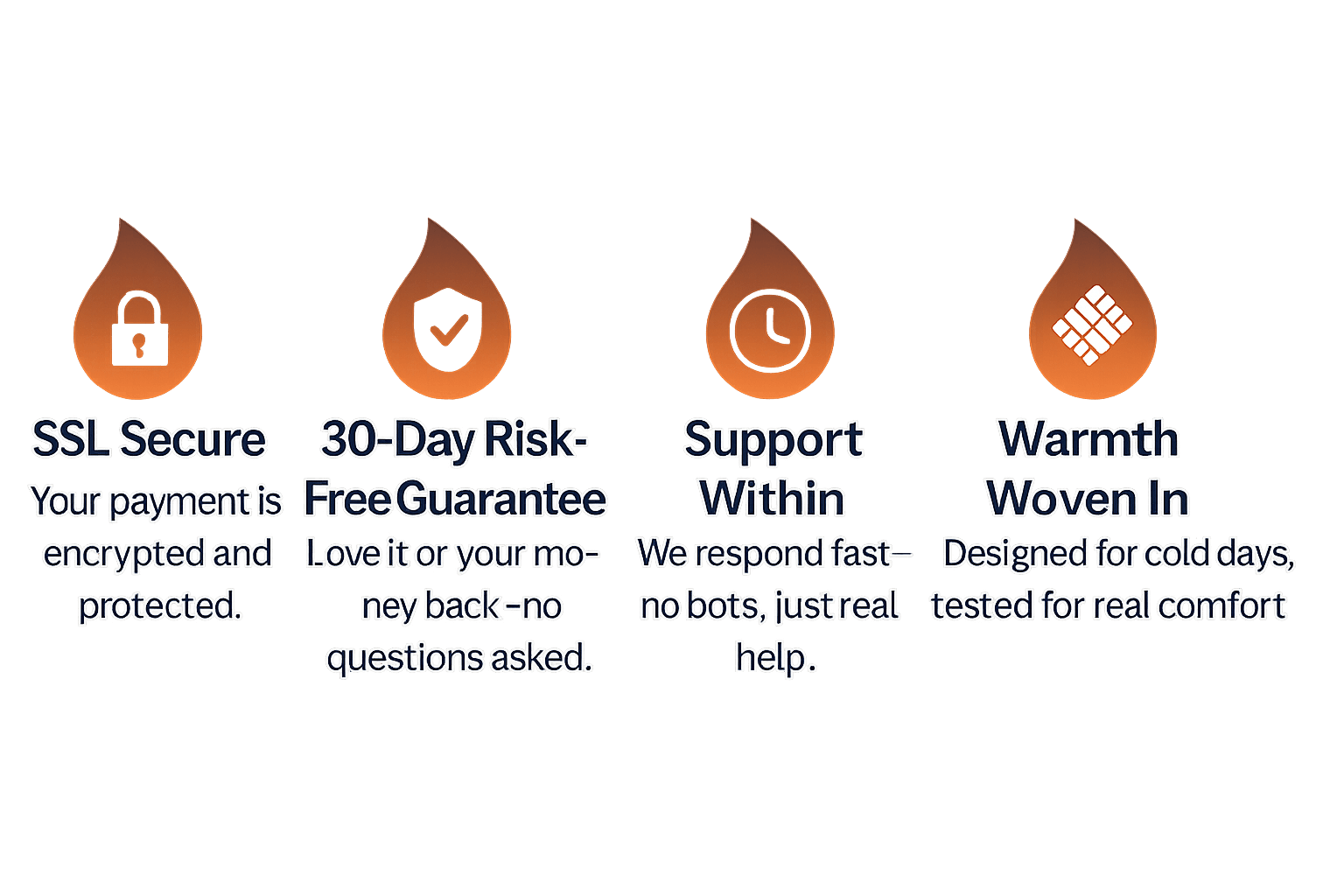 Warmweave trust badges showing SSL security, 30-day guarantee, fast support, and comfort-focused design icons