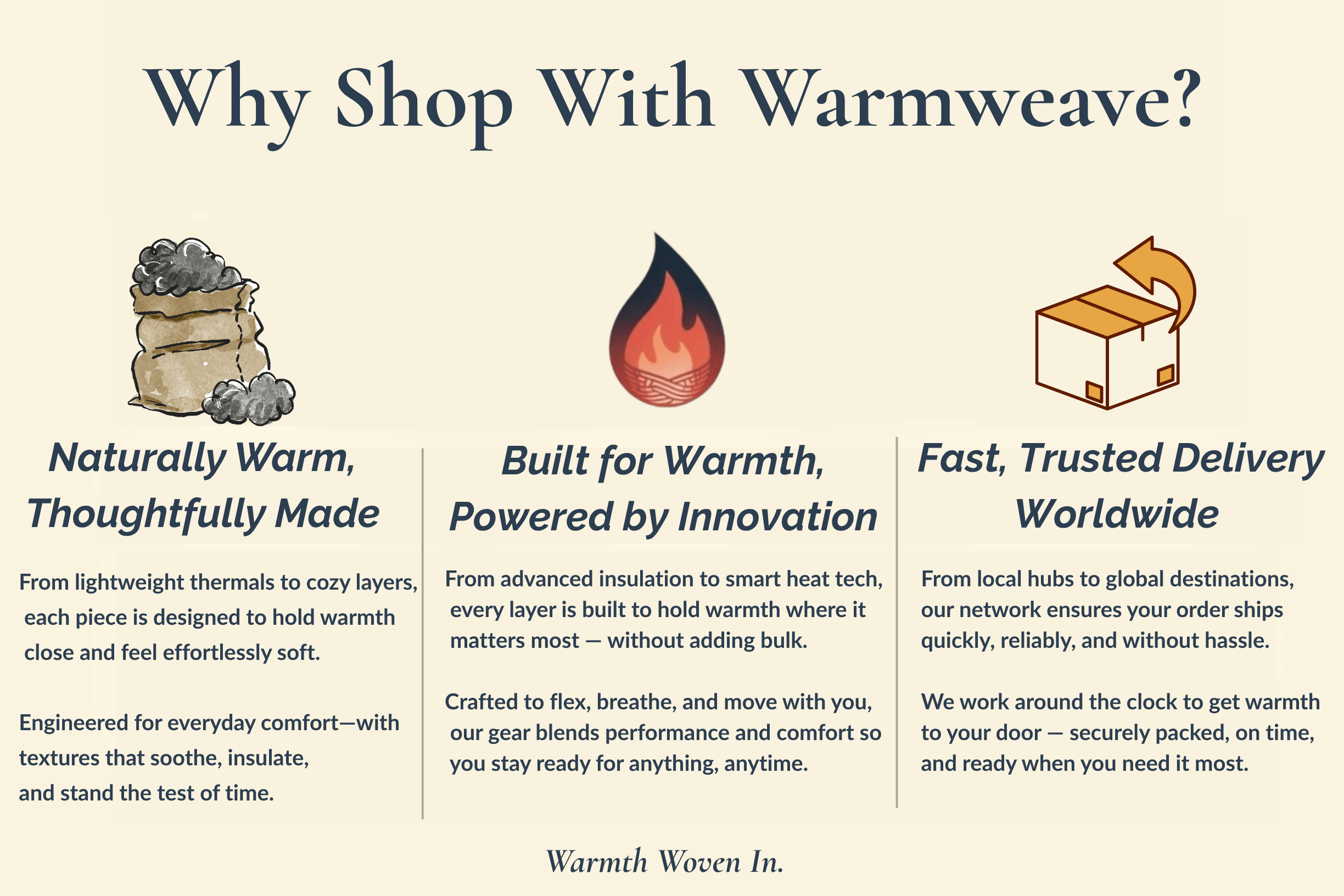 Promotional graphic for Warmweave highlighting warmth-woven clothing, smart heating tech, and fast global shipping with icons of yarn, flame, and shipping box.