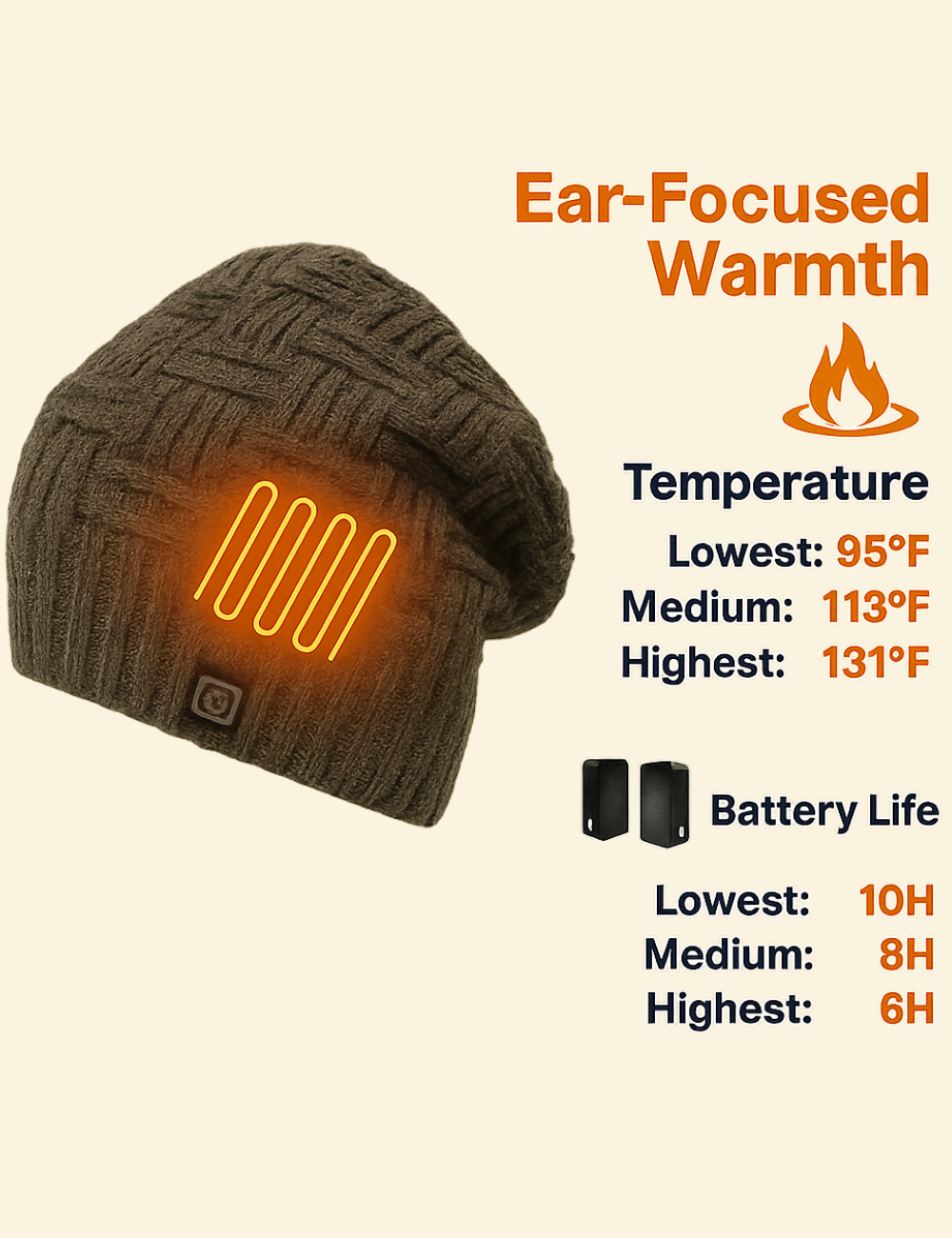 Warmweave heated hat infographic showing temperature levels and battery life