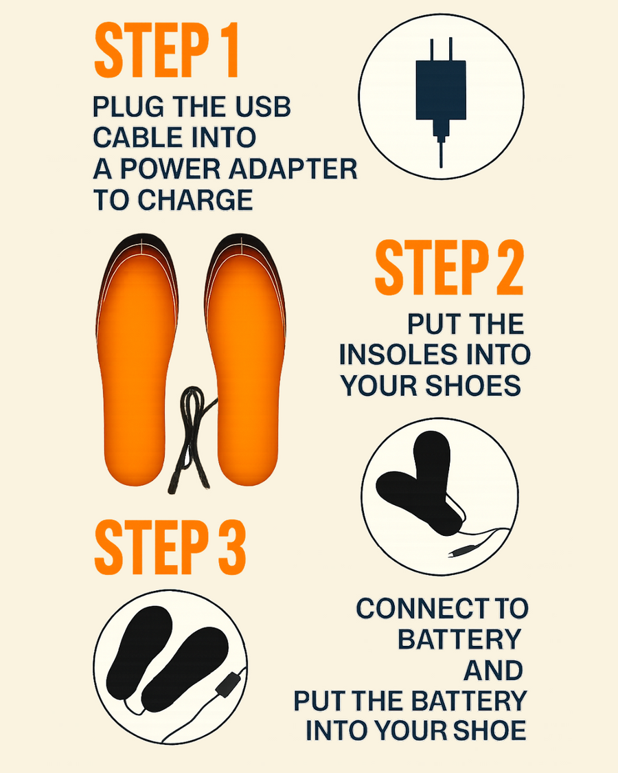 Instructional graphic showing how to use USB heated insoles: charge the battery, insert the insoles into your shoes, and connect to a power source with clear visuals.
