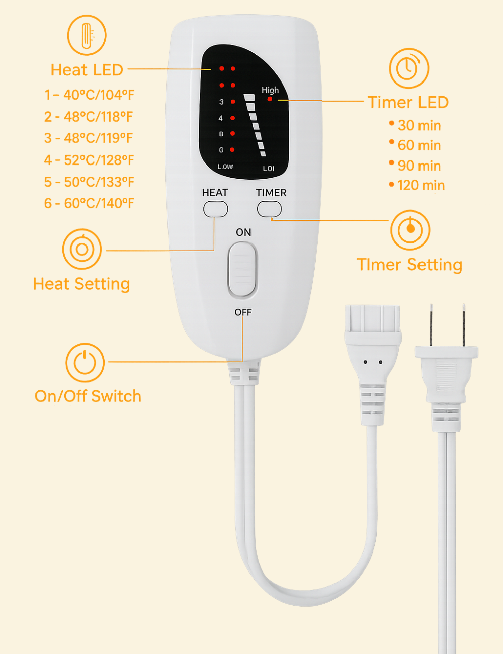 Close-up of digital controller with labeled heat and timer controls next to foot warmer