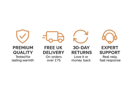 Warmweave trust badges showing premium quality, free UK delivery over £75, 30-day returns, and expert support
